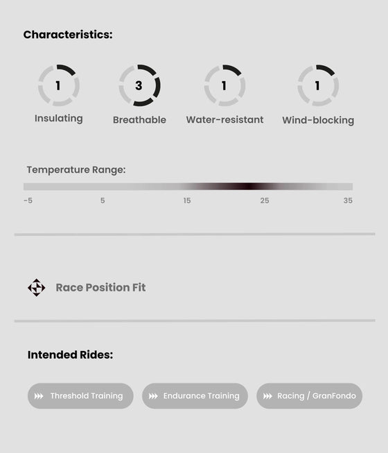 Bib Short Mujer EPIC 2.0 Black BIORACER